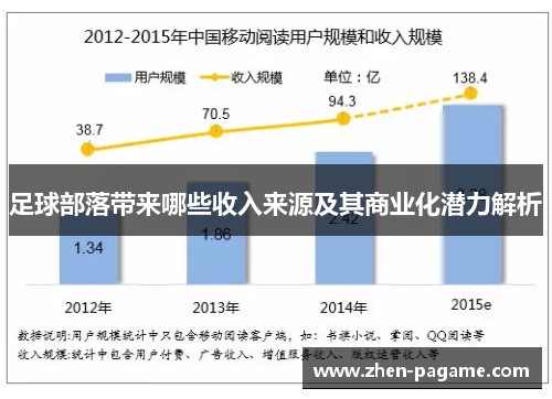 足球部落带来哪些收入来源及其商业化潜力解析